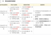 合伙人快手微视关注点赞（合伙人app快手微视点赞）