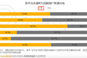 关于快手业务自助平台下单免费的信息