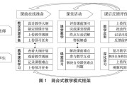 慕课堂跟慕课(慕课堂和慕课有什么关系)