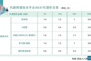 关于代网课刷网站的信息