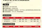 上海专业继续教育刷课(上海市专业技术人员继续教育学时记录)