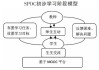 军事理论慕课MOOC在哪里刷(慕课军事理论课章节测试答案)