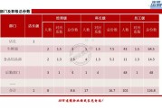 如何做刷网课合伙人(帮人刷网课是怎么刷的)