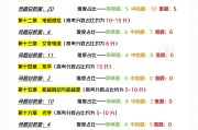 高中必刷题网课推荐知乎的简单介绍