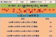 快手赞平台网站免费(快手赞平台全网+最低价啊豪)
