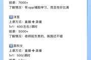 选网课刷出国(出国网课算均分吗)