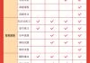 三大网课没刷完(三大网课没刷完会怎么样)