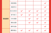 三大网课没刷完(三大网课没刷完会怎么样)