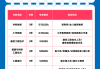 刷课智慧职教多少钱一个(刷课智慧职教多少钱一个小时)