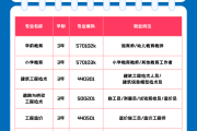 刷课智慧职教多少钱一个(刷课智慧职教多少钱一个小时)