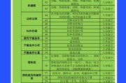 初三刷真题推荐网课网站(初三各科刷题买什么资料最好)