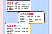 自考本科要刷多少门网课(自考本科考试一门课多少钱)