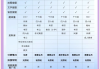 拜网课必刷题(网课刷题怎么对应答案的)