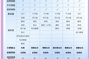 拜网课必刷题(网课刷题怎么对应答案的)