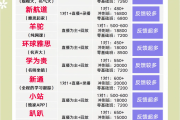 成考网课刷课包括(成考网课刷课包括哪些内容)