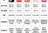 抖音粉丝全网最低价网站(抖音粉丝全网最低价网站有哪些)
