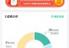 知到网课要一次性全刷完吗(知到网课一次性刷完了会挂科吗)