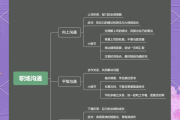 刷网课职场沟通答案(尔雅网课有效沟通技巧)