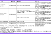 学习通如何选课的简单介绍