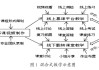 知到慕课练习题怎么刷(知到慕课查答案的公众号)