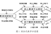知到慕课练习题怎么刷(知到慕课查答案的公众号)