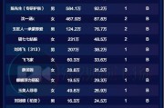 快手播放量大概多少钱正常_快手播放量要多少才可以赚钱