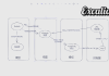 网课刷怎么刷(刷网课怎么操作)