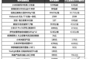 抖音业务全网最低价(抖音业务全网最低价平台)