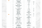 js刷课脚本大全(js脚本 alook)