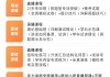 科目三理论要刷网课吗(科目三理论要刷网课吗多少钱)