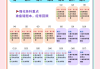 初会备考刷题网课用什么(初会备考刷题网课用什么软件)