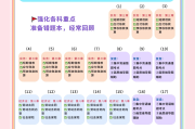 初会备考刷题网课用什么(初会备考刷题网课用什么软件)