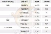 快手播放量正常多少个_快手播放量正常多少个赞算正常