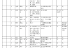 关于用脚本刷的课算平时分么的信息