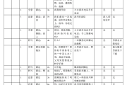 关于用脚本刷的课算平时分么的信息