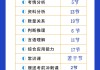 在线刷网课考试时间安徽(网课考试怎么刷)