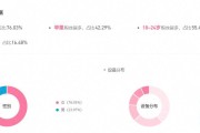 b站两百万粉丝收入(b站两百万粉能赚多少)