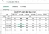 网课视频刷完进度没有百分百(为什么刷网课的视频一直加载不出来)