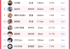 怎么查看快手粉丝团等级（怎么查看快手粉丝团等级排名）