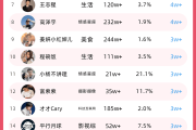 快手点赞榜最新排行榜（快手点赞量最多的作品排行）