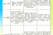 成考市场营销刷课有用吗(成考市场营销刷课有用吗知乎)