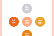 如何快速涨粉丝(如何快速涨粉丝百度)
