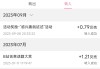 1元涨1000粉丝网站b站的简单介绍