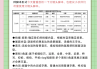 刷课脚本学习通怎么用的简单介绍