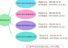 关于快手自动点赞代码的信息