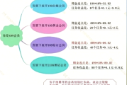 关于快手自动点赞代码的信息
