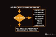 抖音快手怎么赚钱(抖音快手怎么赚钱不用拍视频)