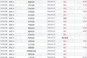 快手粉丝团最高多少级2025_快手粉丝团1到17级亲密度列表最新版