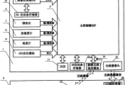 包含自动转换线路刷课脚本的词条