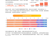 评论区高赞用户画像(作品评论点赞业务)